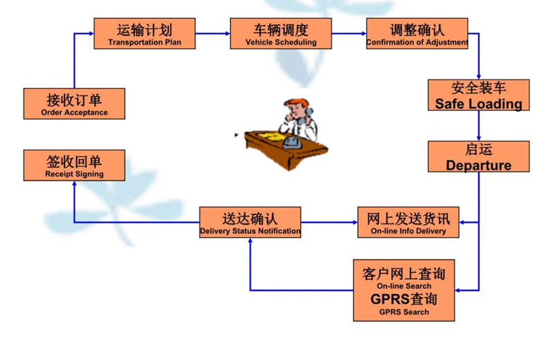 吴江震泽直达阜宁物流公司,震泽到阜宁物流专线